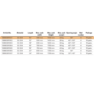 Chi tiết bản lề chữ A REHAU 10 inch