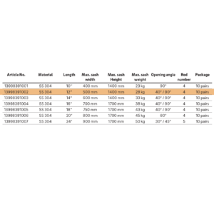 Bản lề chữ A 12 inch REHAU - Góc nhìn chi tiết